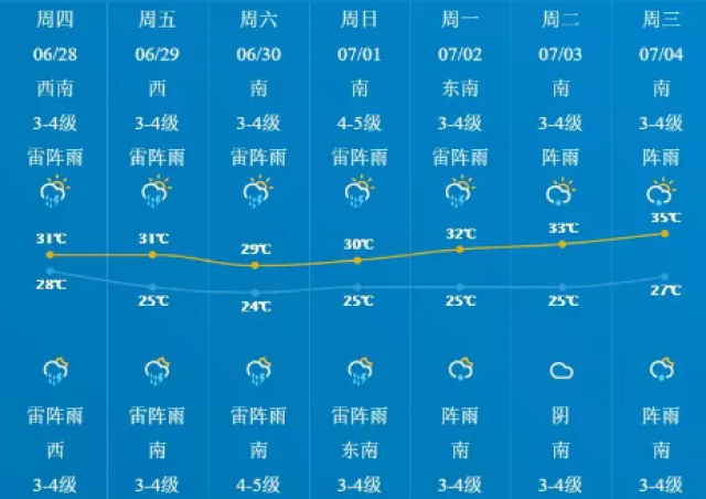ǿ׵79δһͨ