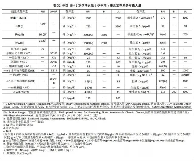 也可為管理者制定國家食物營養髮展規劃和營養相關標準提供科學依據