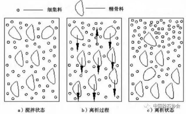 混凝土离析图片,混凝土分层离析,混凝土贴图_大山谷图库