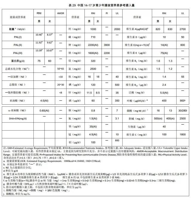 也可为管理者制定国家食物营养发展规划和营养相关标准提供科学依据