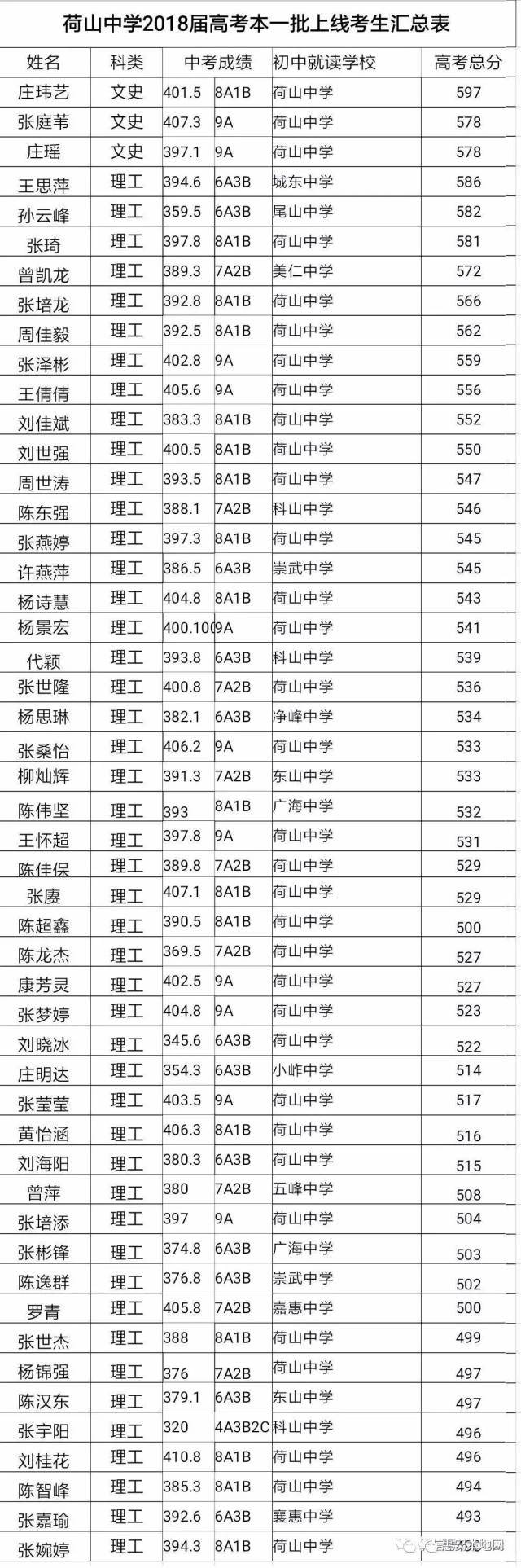 惠安荷山中学历任校长图片