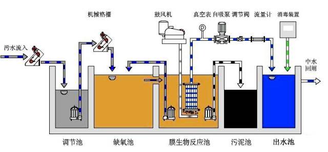 环保革命：生活污水处理设备如何改变我们的生活质量