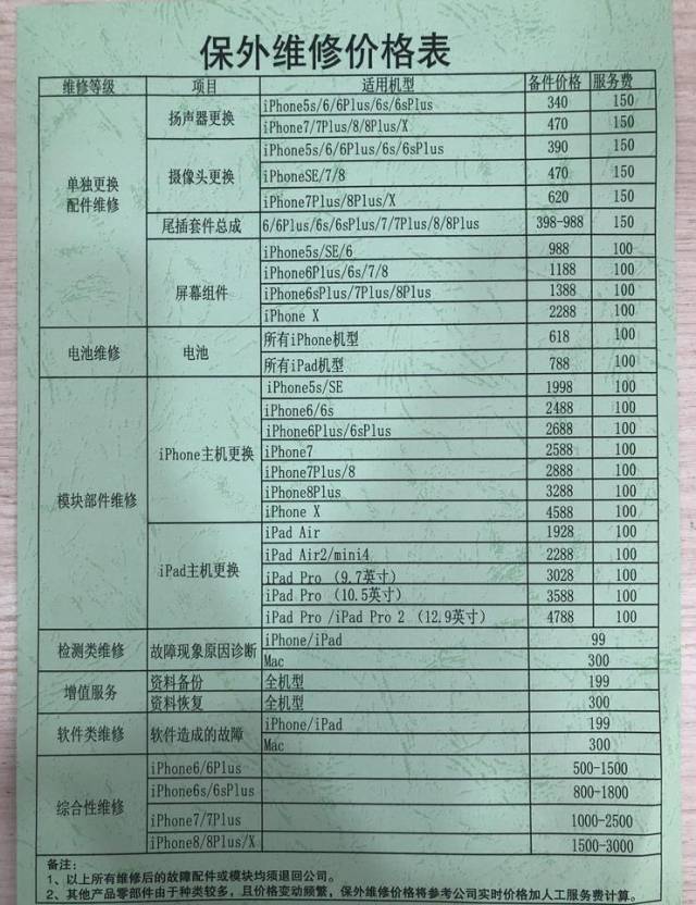 mac,iwatch营业时间:9:00-19:00地址:徐州市鼓楼区解放北路3号(凯撒宫