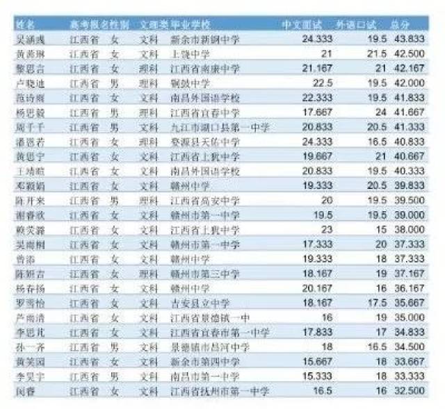 走进新余这座教育之城的新起点——外国语学校