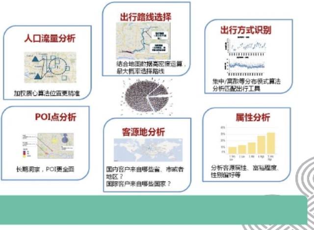 如何掌握多区域客流分析技能以优化客流分析方法？