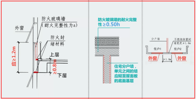 针对购物中心建筑防火案例,你需要知道的7个要点-教育频道-手机搜狐