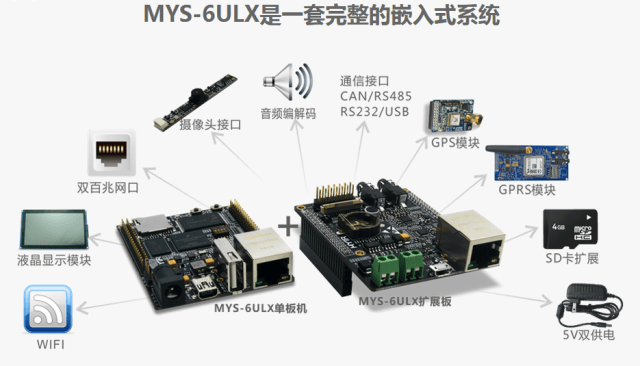 隨同單板機,提供包括用戶手冊,pdf原理圖,外設驅動,bsp源碼包,開發