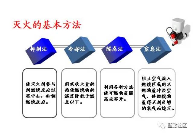 消防安全培训之基础知识