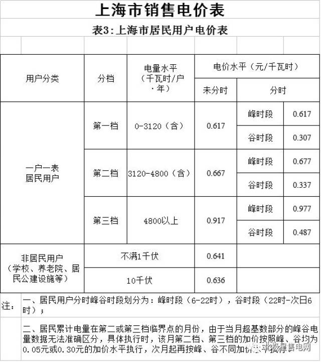 上海电费单2020年图片