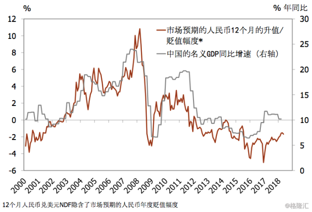 中金梁紅:如何看待近期人民幣貶值有所加速的現象