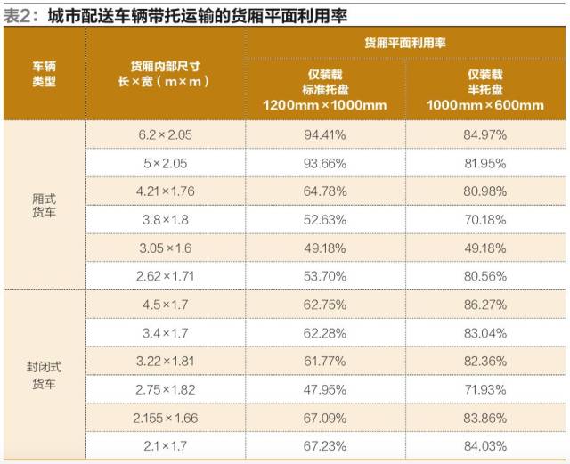 半托盘国外发展现状及其在中国的推广应用