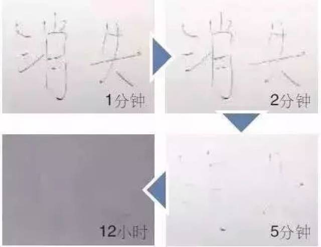 魔术笔 字迹消失原理图片