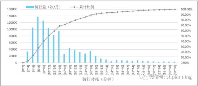 共享经济下摩拜单车的新发展与挑战