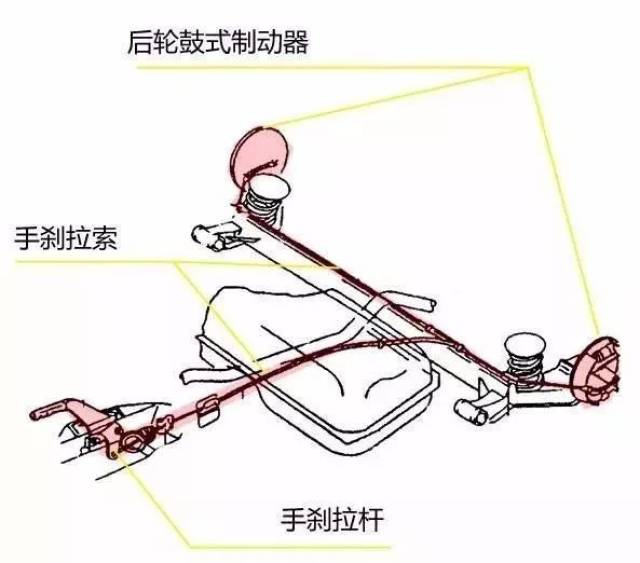 解放j6手刹连接图图片