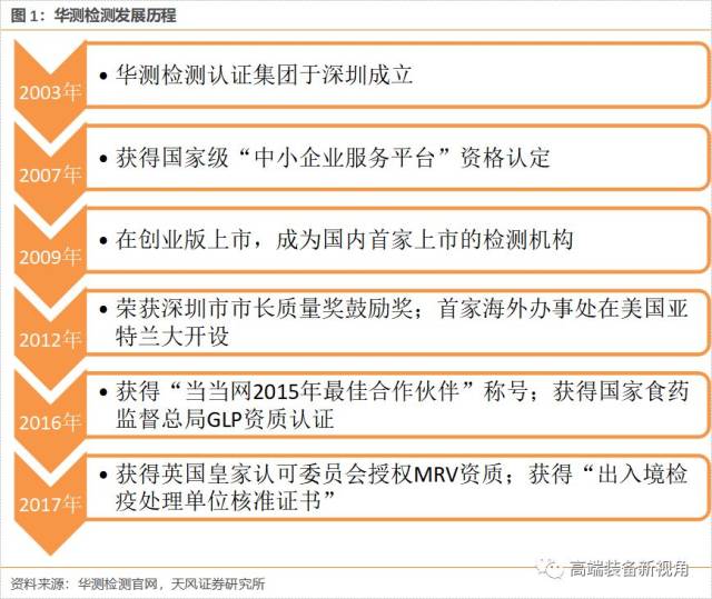 成分分析:解锁化妆品行业的秘密武器