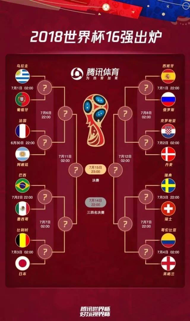 2018世界杯比赛结果表图片