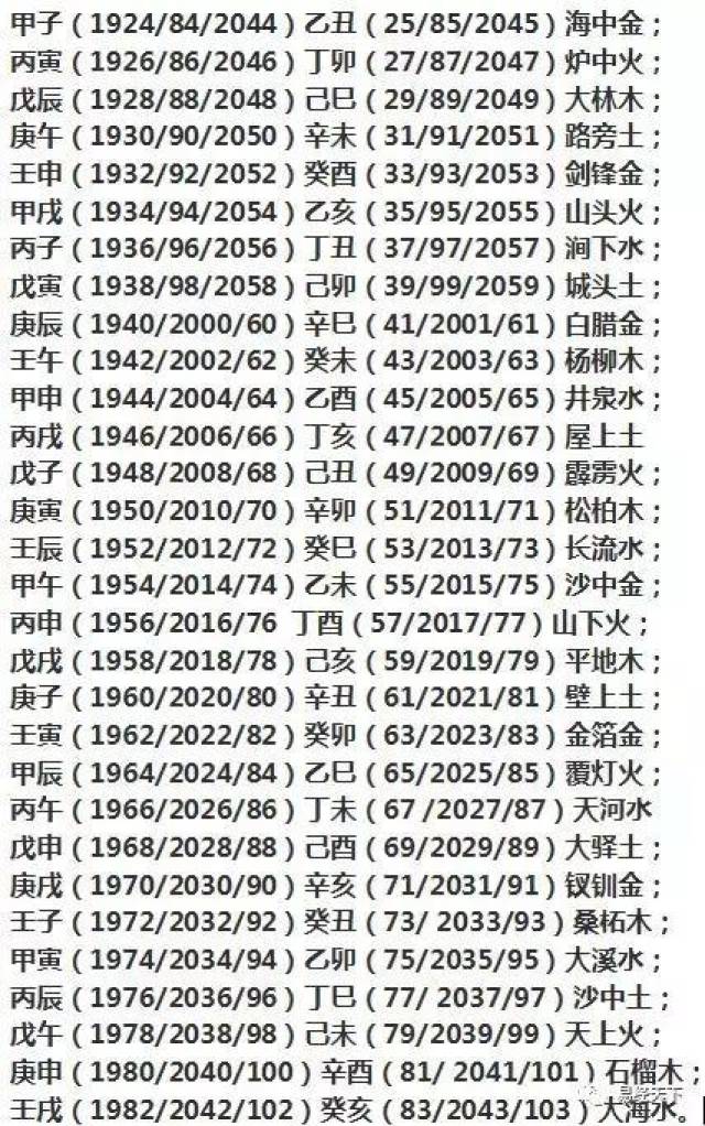 五行表大全及年份,金木水火土五行查询表,属相婚配(第2页)_大山谷图库