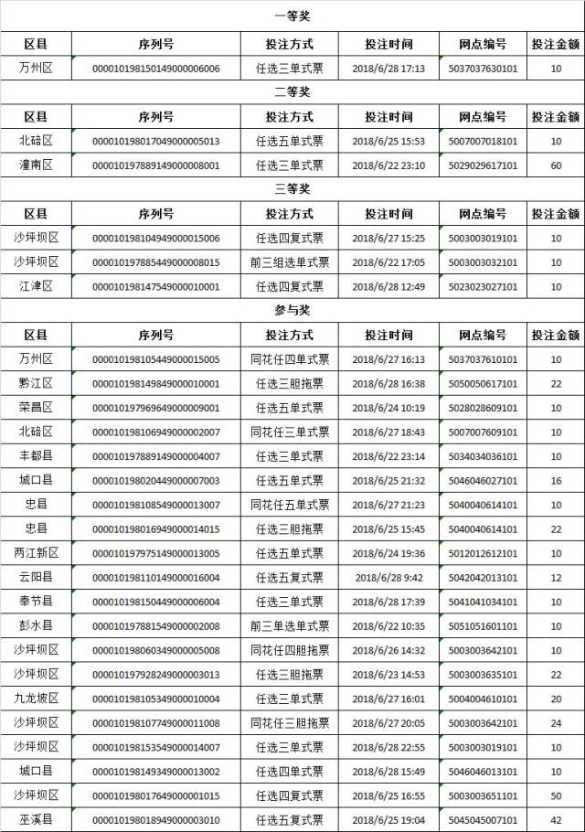 体彩百变王牌幸运大玩家 周周赢大奖活动首期