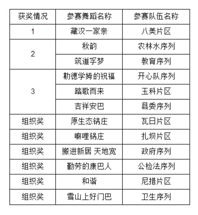 没有到场的观众别遗憾 回看精彩节目 尽在掌握 精彩回放:农耕说唱竞赛