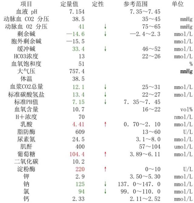 27 岁小伙,血糖高达 12958 mmol/l!