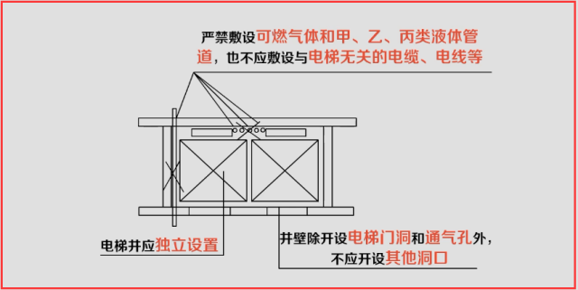 电梯安全逃生门示意图图片