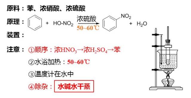 乙酸乙酯的製備