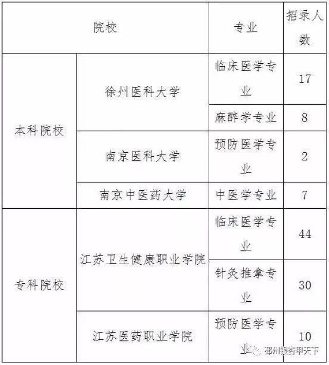 南京针灸推拿