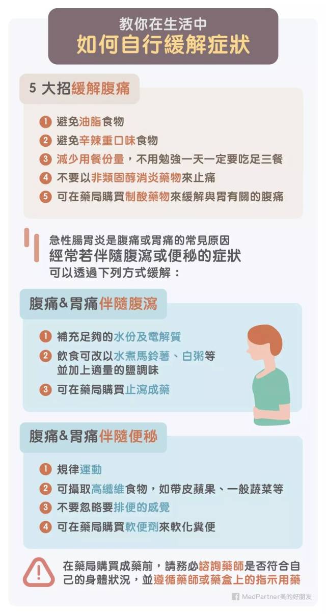 健康小识-14」胃痛和腹痛如何区分?如何选择治疗?