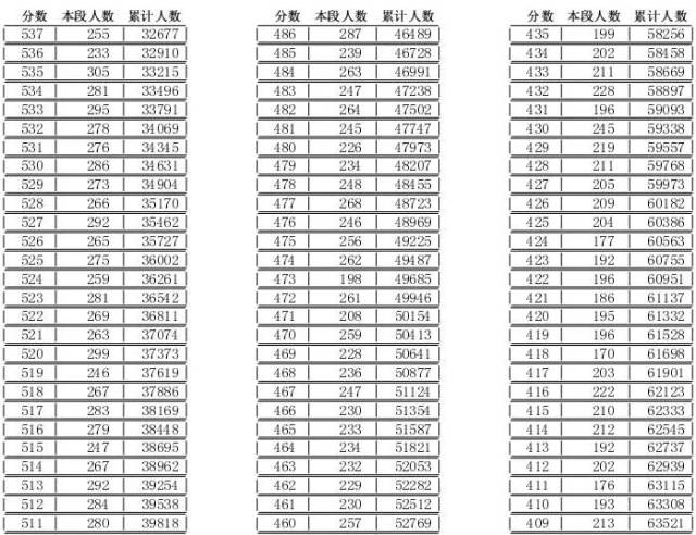 郯城县2018年中考成绩查询及临沂市中考成绩