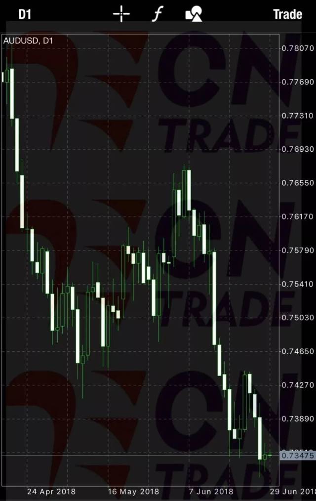 美元指数走势解析：全球经济波动中的风向标