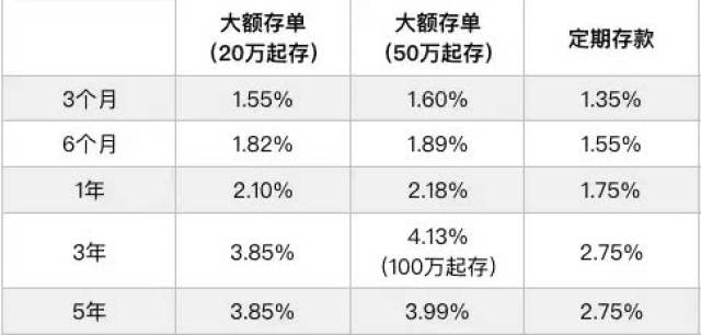 一百万存余额宝一年多少利息【一百万存银行一年多少利息】