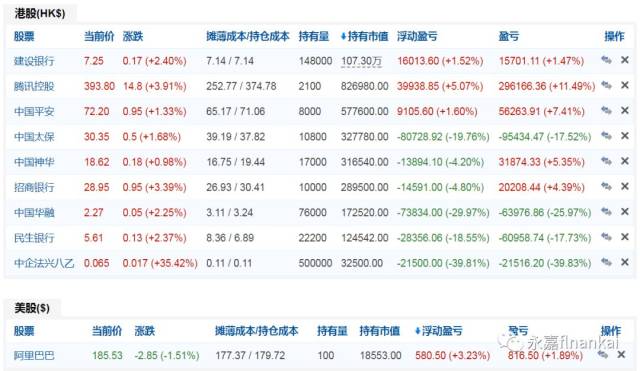 2018年6月底股票仓位记录暨年中总结