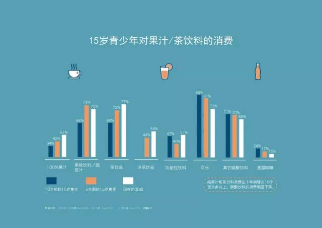 研究| 00后消费研究报告