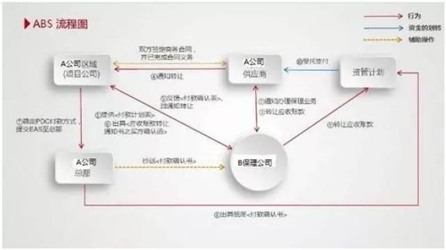 关于海东开发投资集团资产转让（应收账款）计划的信息