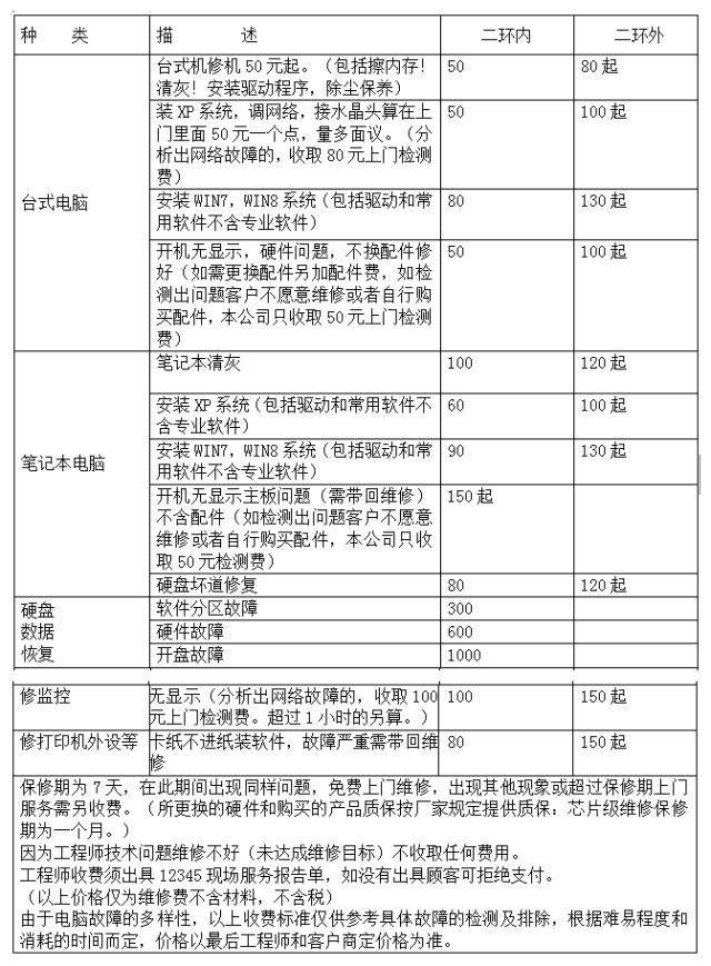 (指普通熱水器,強排式熱水器除外) 注:有特殊情況價格面議 微波爐