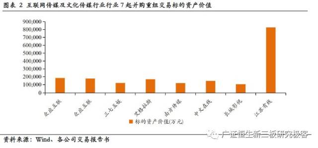 二,2017 年至今互聯網傳媒及文化傳媒行業併購主要目的是整合資源與