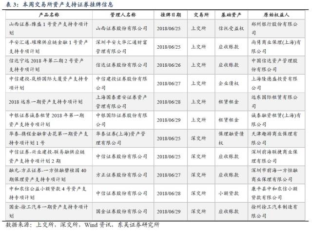 【岳读·ABS】二季度资产证券化市场有何新