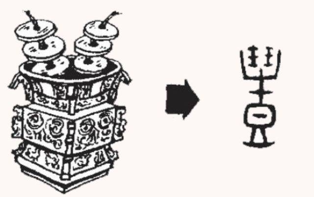 礼字甲骨文,德的甲骨文,礼的甲骨文图片及字解(第7页)_大山谷图库