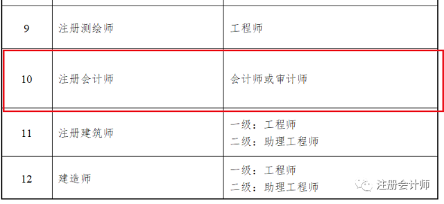 考一本送三本:註冊會計師=中級會計職稱 審計師 高級會計職稱?