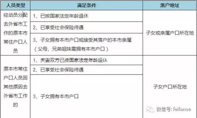 杭州人才引进落户政策解读