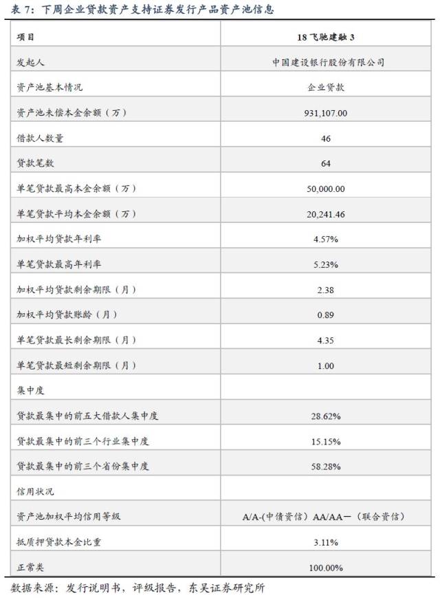 【岳读·ABS】二季度资产证券化市场有何新