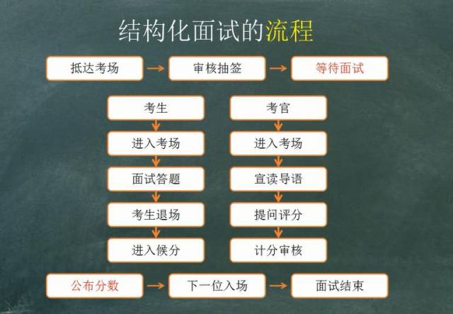 事業單位/公務員--結構化面試詳解以及備考技巧-【青雲100】_手機搜狐