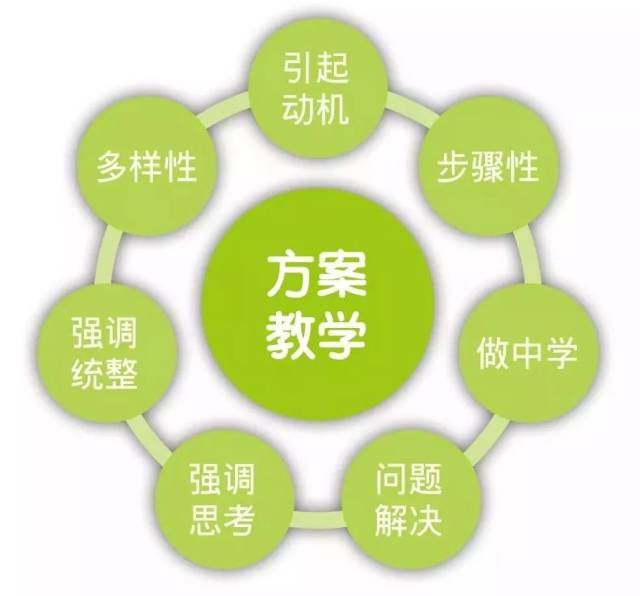 幼儿教育科技:助力孩子们智慧起航