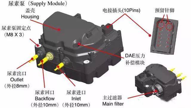 尿素泵内部结构图图片