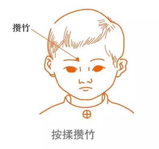 推拿这几个穴位，有效防治孩子近视_搜狐网