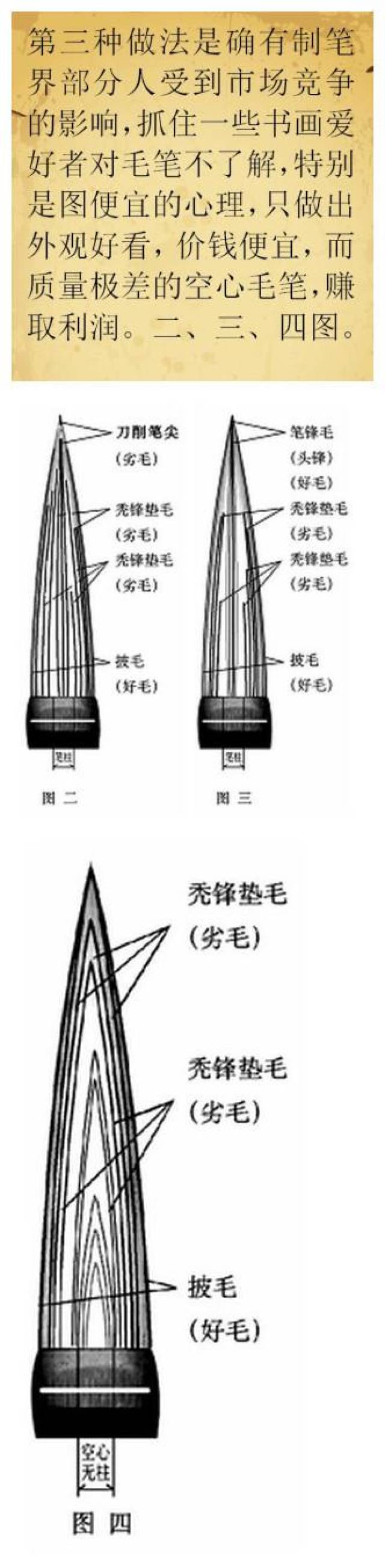 「涨姿势」毛笔的构造及图解