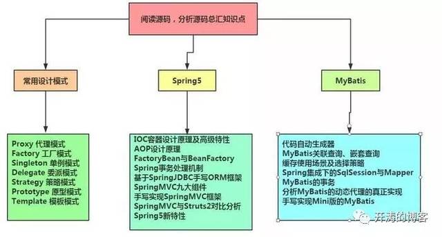 云计算入门教程：轻松掌握云端技术
