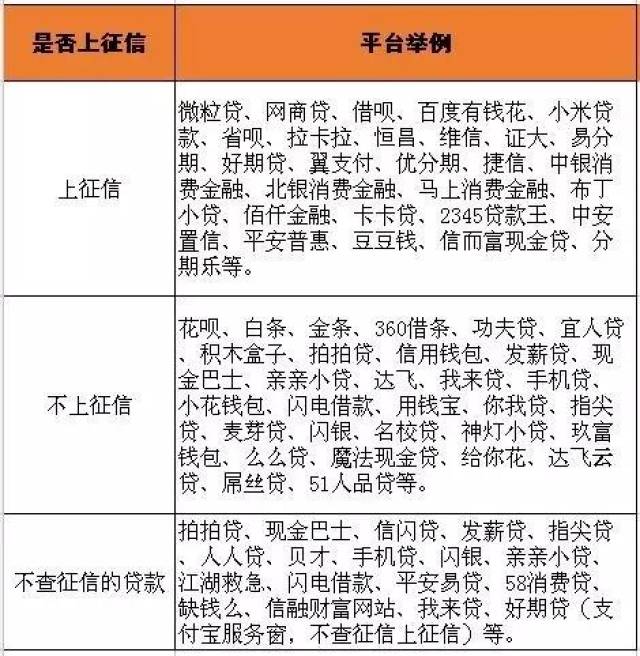 在招联金融借呗有钱花上借钱会上人行征信吗