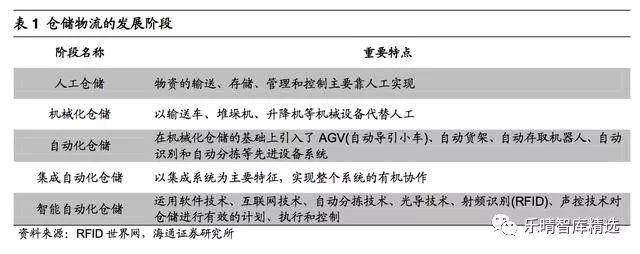物流行业的黑科技：自动化物流设备推动效率革命