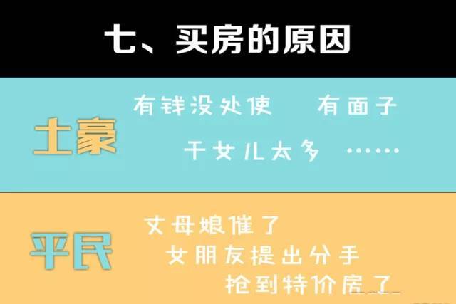 戏说土豪与平民买房的十大区别_手机搜狐网
